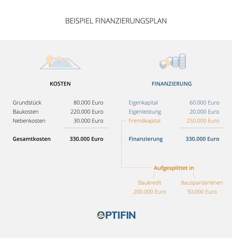 Infografik_Finanzierungsplan